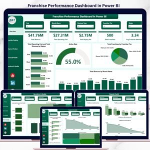 Franchise Performance Dashboard in Power BI