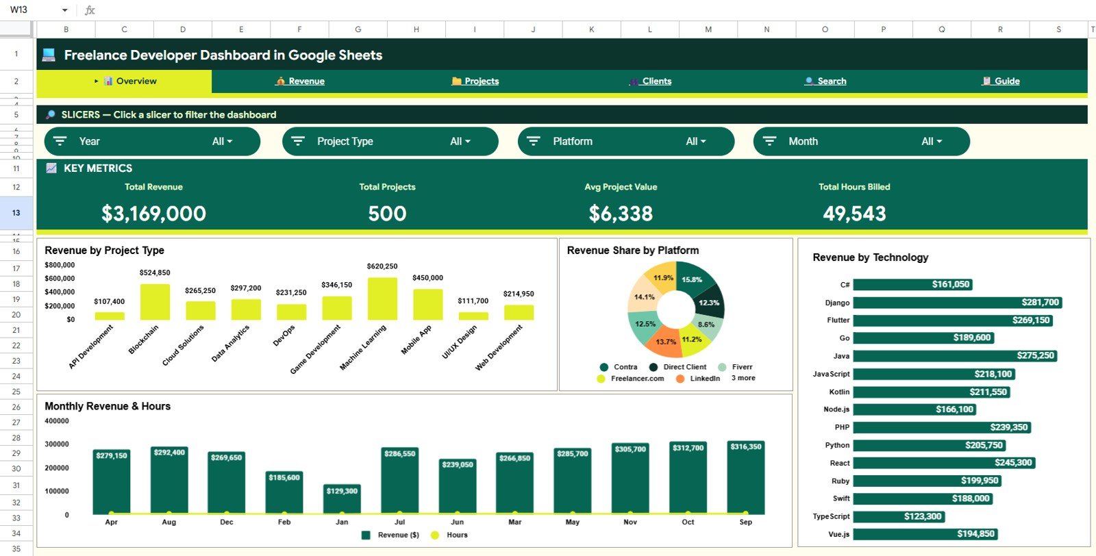 Freelance Developer Dashboard in Google Sheets