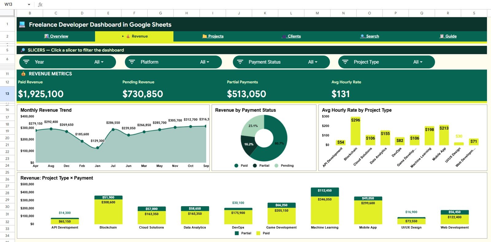 Freelance Developer Dashboard in Google Sheets - Revenue Page