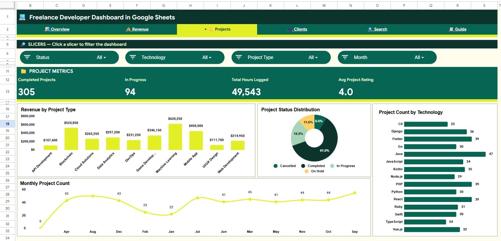 Freelance Developer Dashboard in Google Sheets - Projects Page
