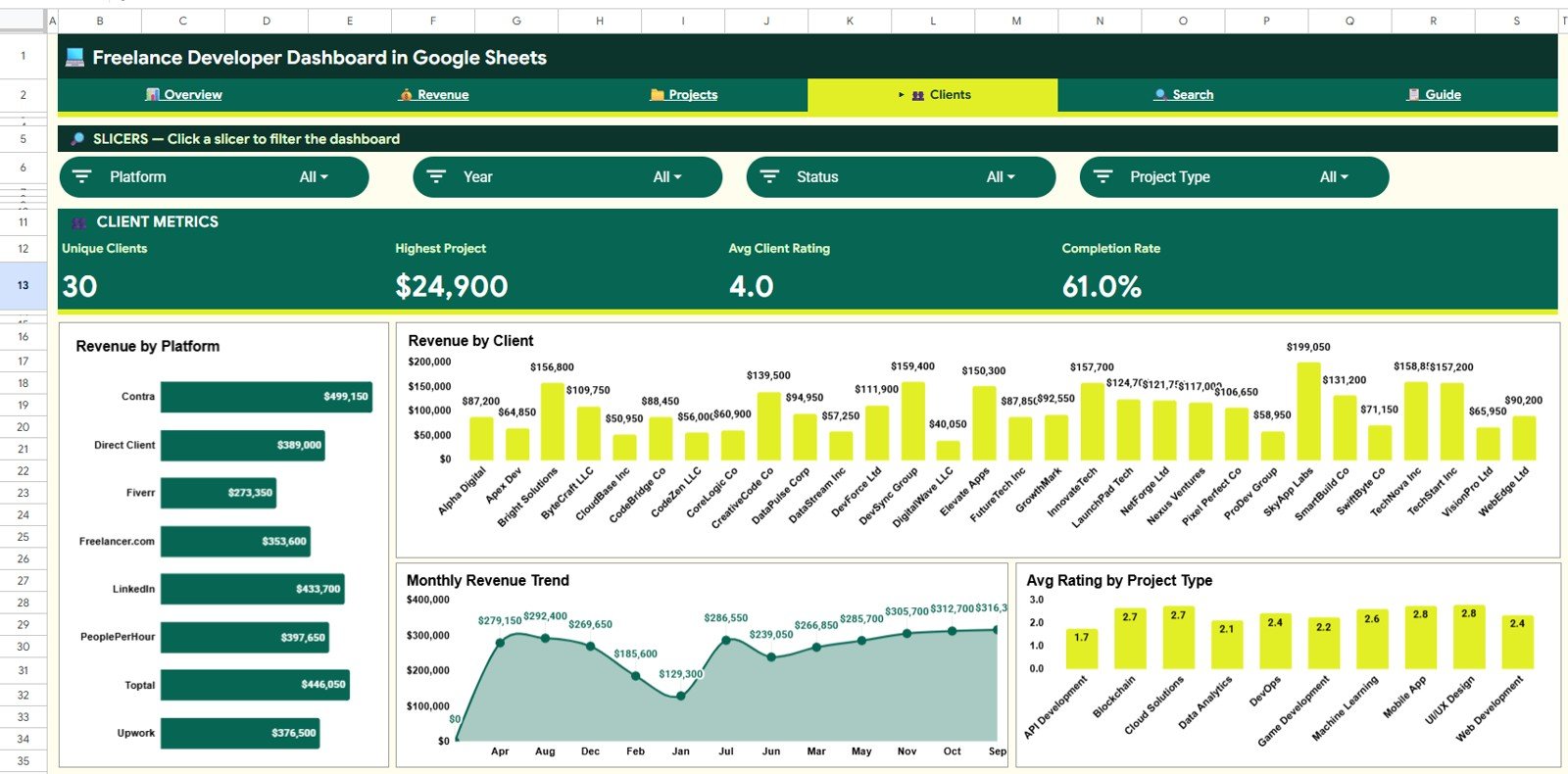 Freelance Developer Dashboard in Google Sheets - Clients Page