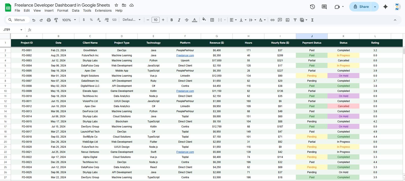 Freelance Developer Dashboard in Google Sheets - Data Sheet
