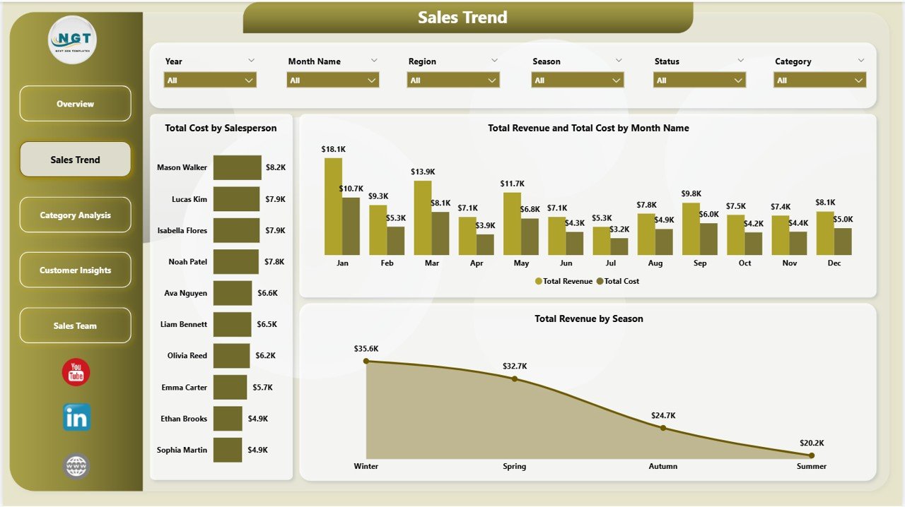 Garden Center Dashboard in Power BI - Sales Trend