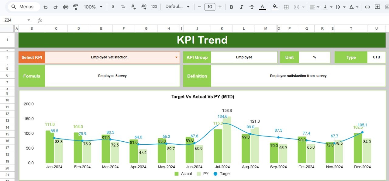 KPI Trend Sheet