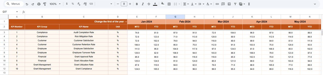 Actual Numbers Input sheet