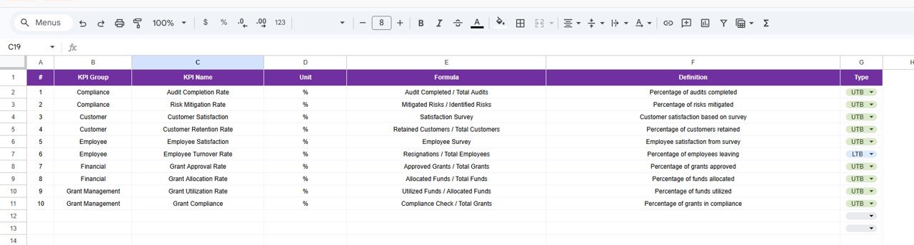 KPI Definition sheet