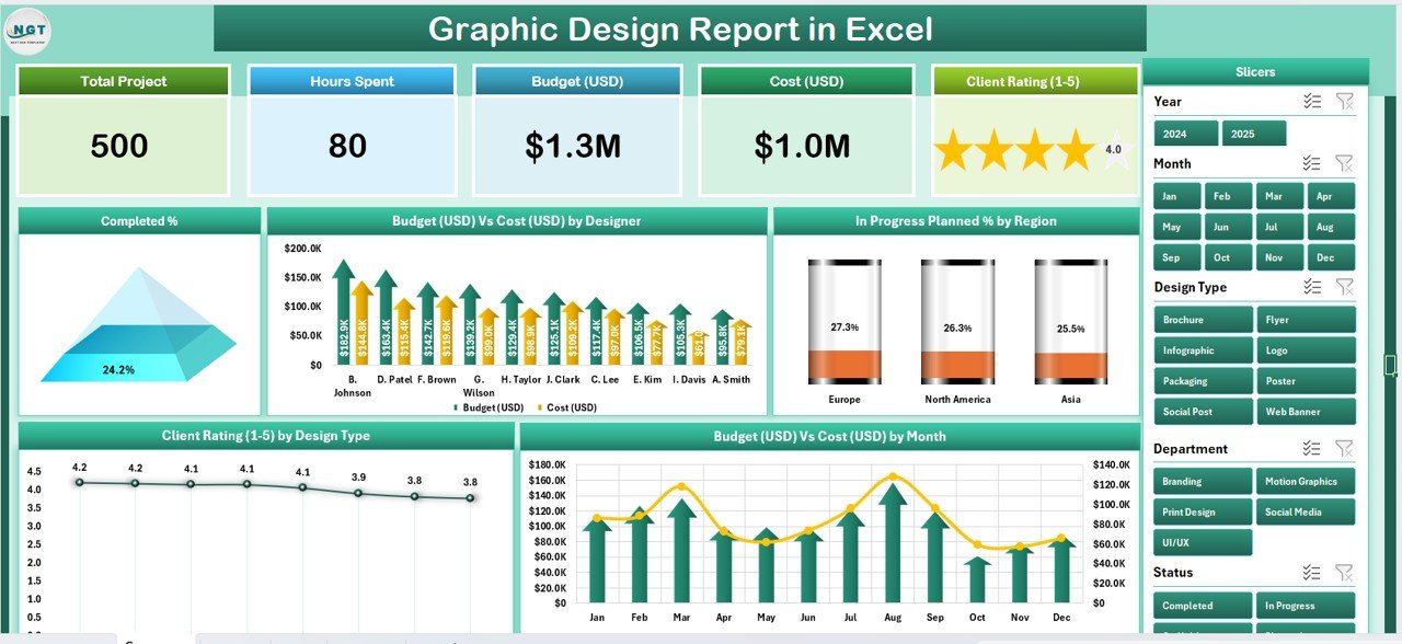 Graphic Design Report in Excel