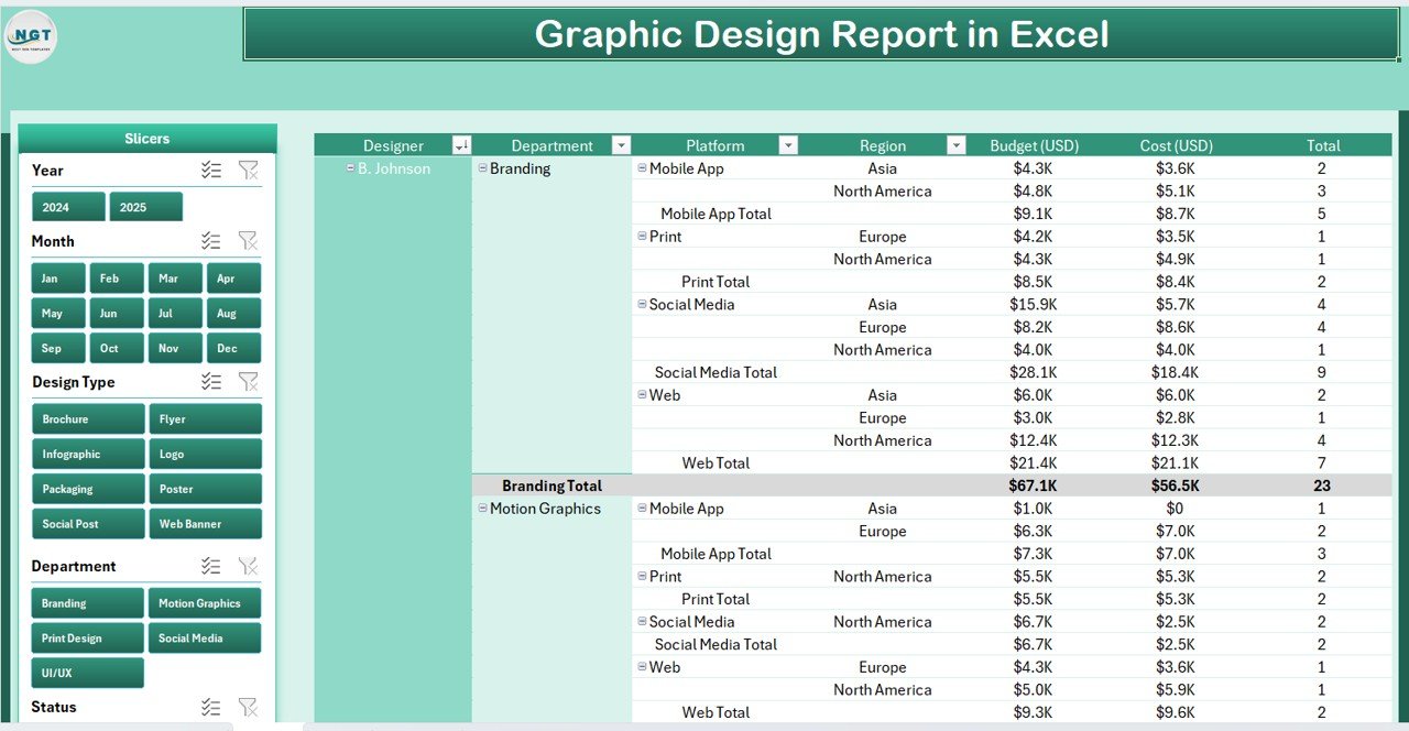 Graphic Design Report in Excel - Report Page with Information Table
