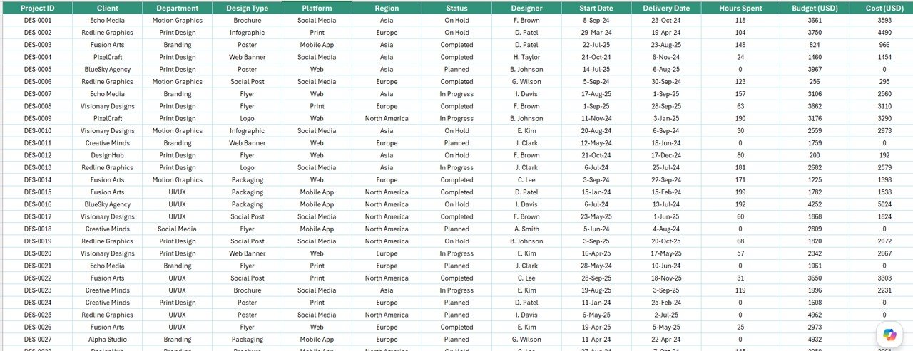 Graphic Design Report in Excel - Data Sheet