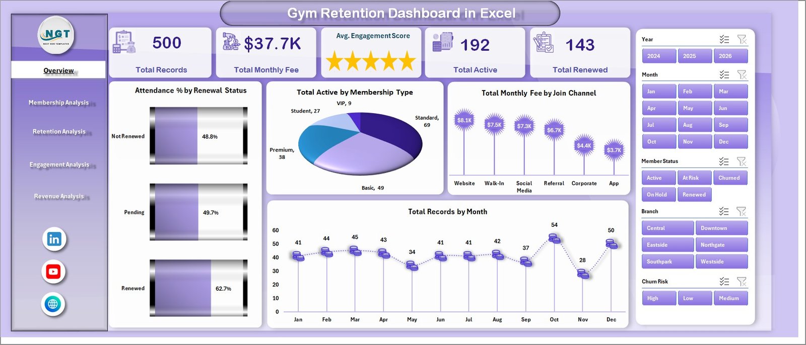 Gym Retention Dashboard in Excel - Overview Page