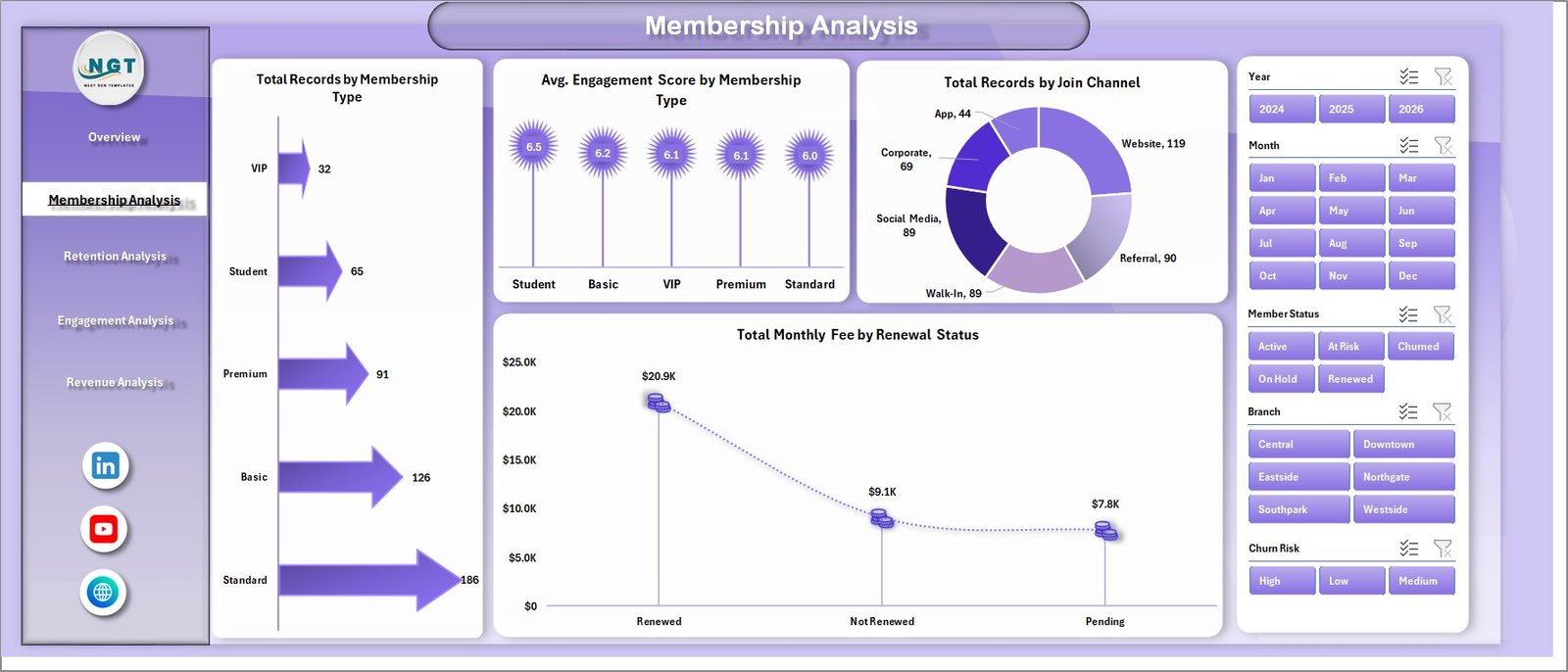 Gym Retention Dashboard in Excel - Membership Analysis Page