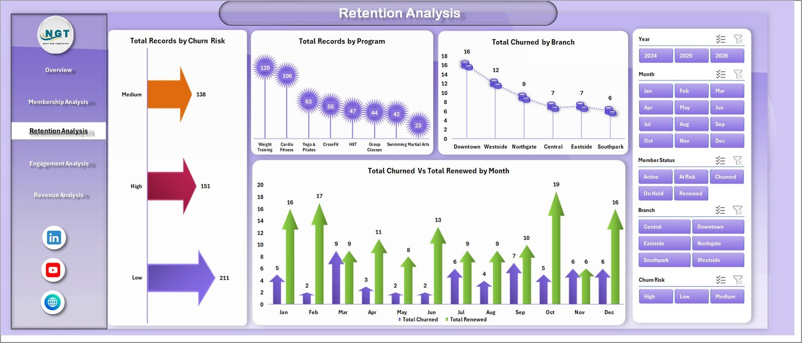Gym Retention Dashboard in Excel - Retention Analysis Page