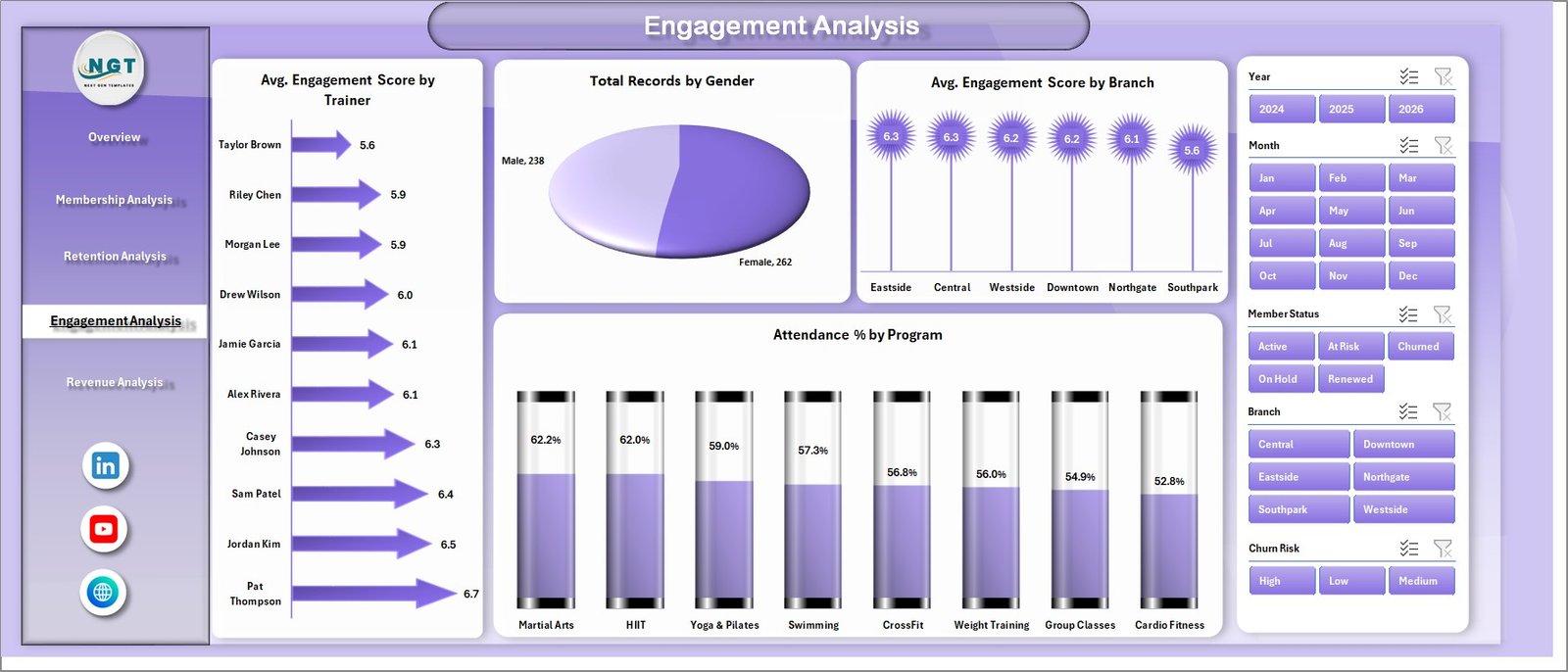 Gym Retention Dashboard in Excel - Engagement Analysis Page