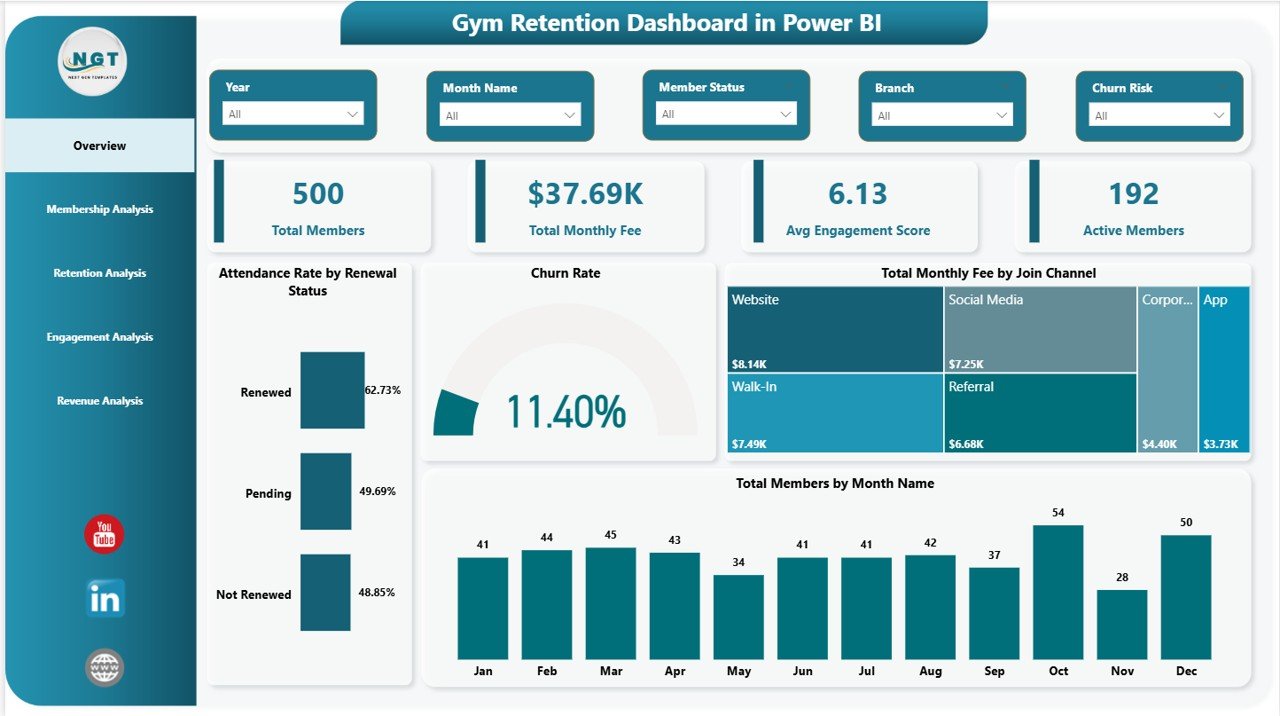 Gym Retention Dashboard in Power BI