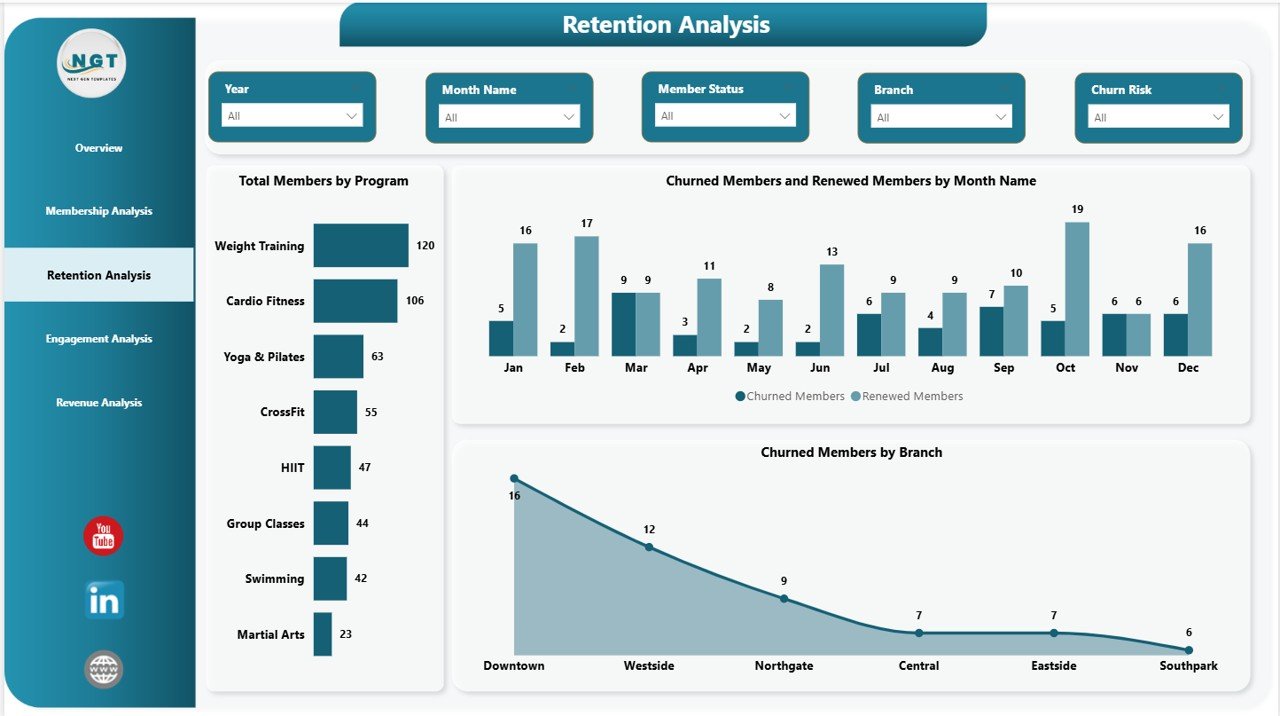Gym Retention Dashboard in Power BI - Retention Analysis