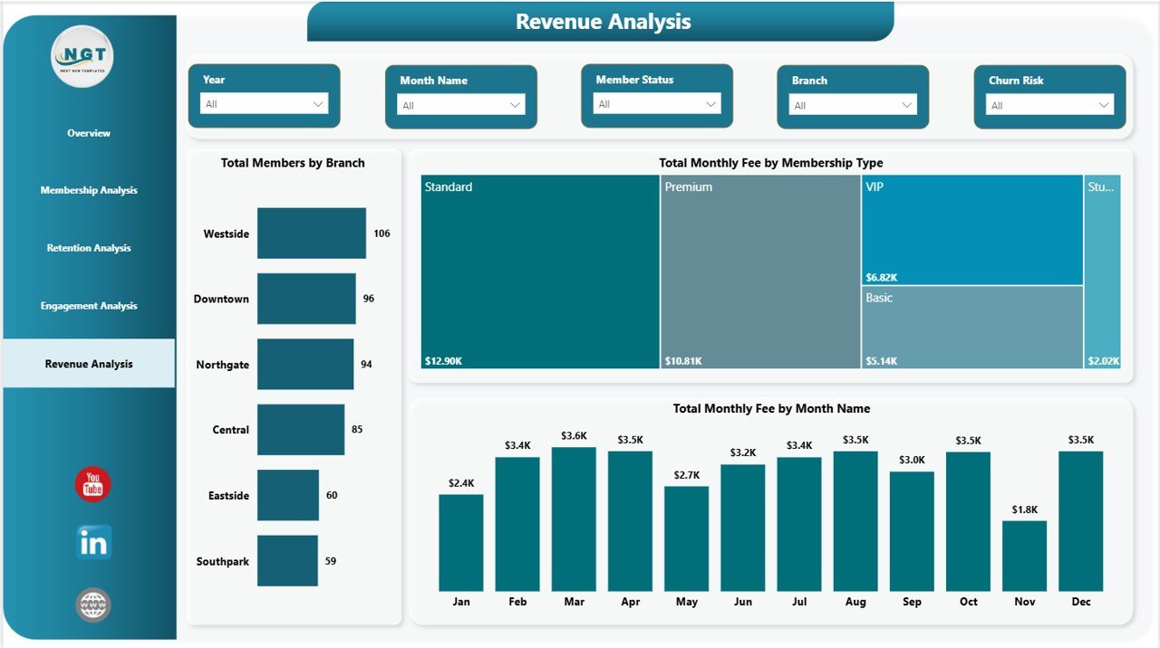 Gym Retention Dashboard in Power BI - Revenue Analysis