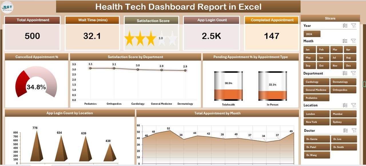 Health Tech Dashboard Report in Excel