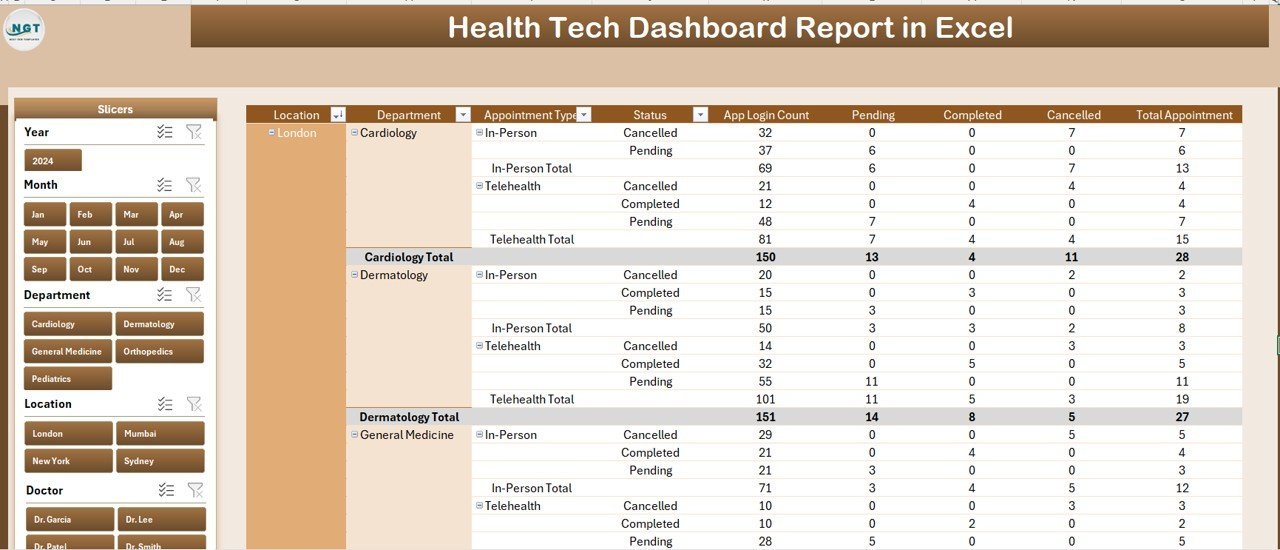 Health Tech Dashboard Report in Excel - Report Page