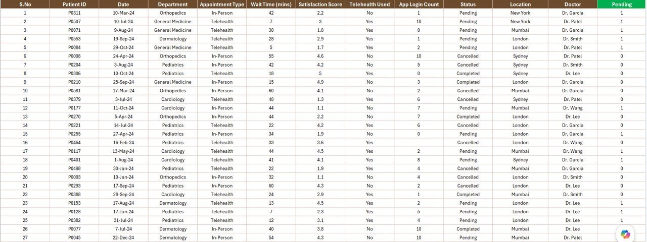Health Tech Dashboard Report in Excel - Data Sheet