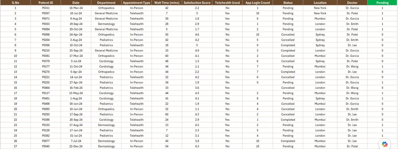 Health Tech Dashboard Report in Excel - Data Sheet