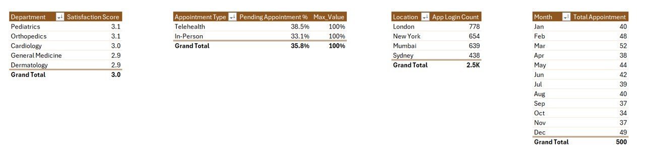 Health Tech Dashboard Report in Excel - Support Sheet