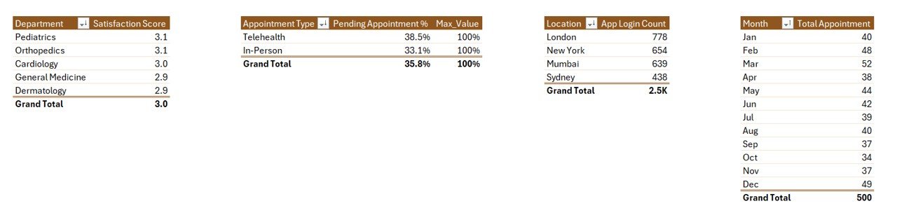 Health Tech Dashboard Report in Excel - Support Sheet