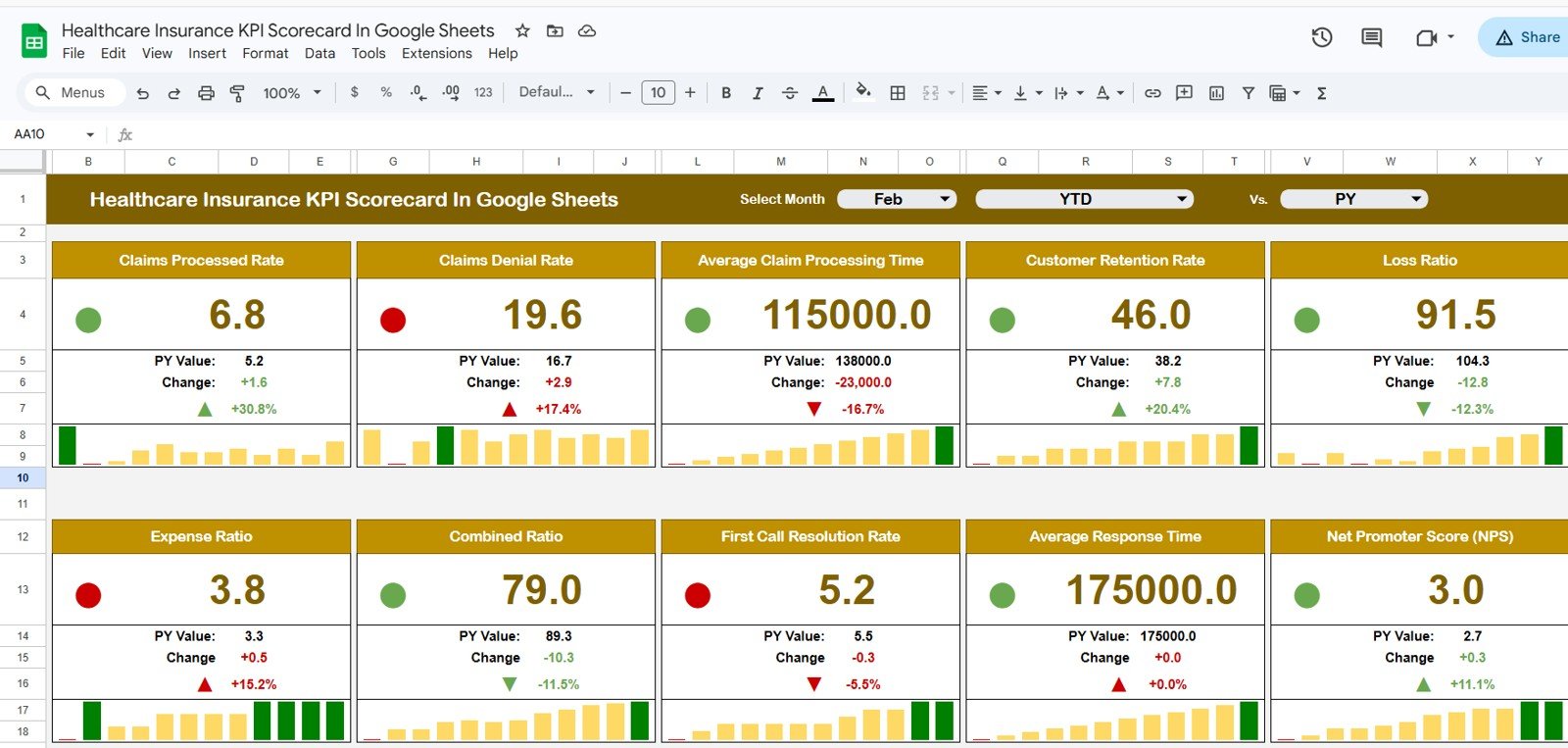 Healthcare Insurance KPI Scorecard in Google Sheets scorecard sheet