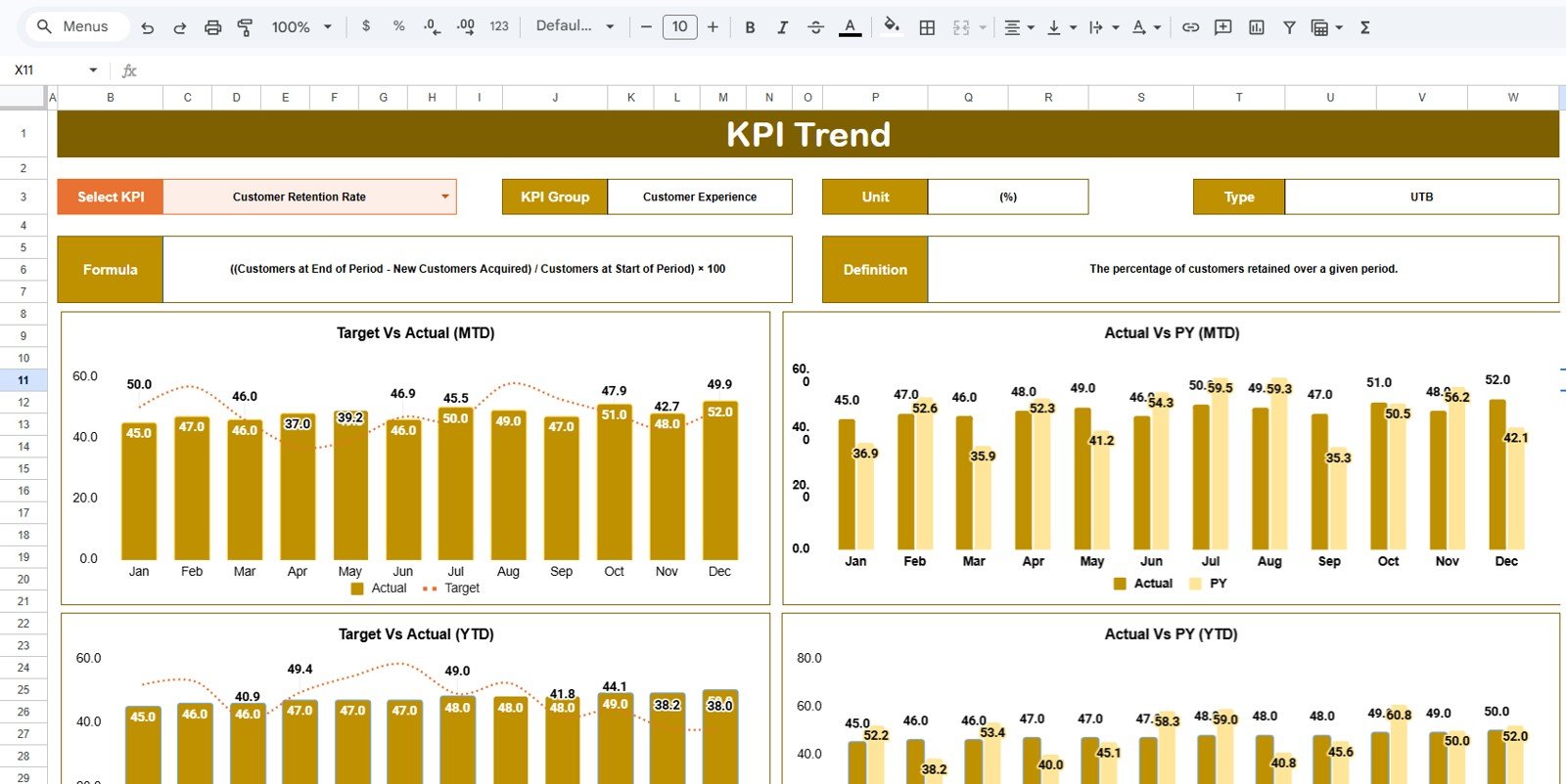 Healthcare Insurance KPI Scorecard in Google Sheets KPI trend sheet