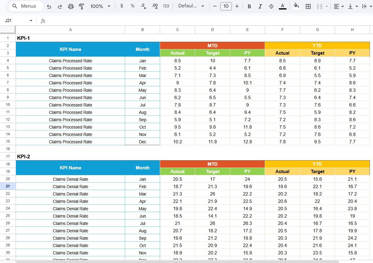 Healthcare Insurance KPI Scorecard in Google Sheets input data sheet