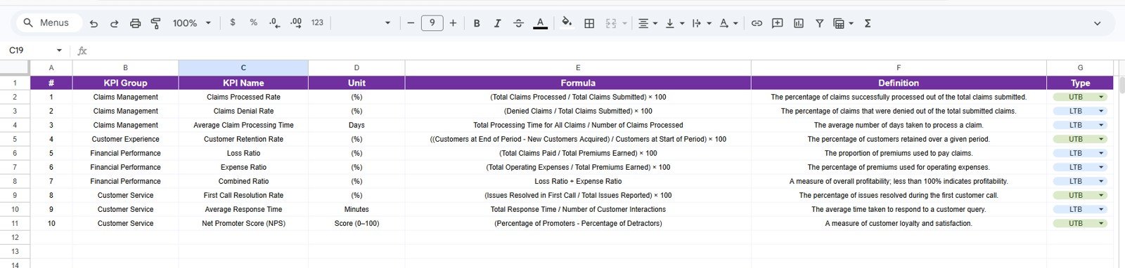 Healthcare Insurance KPI Scorecard in Google Sheets KPI definition sheet