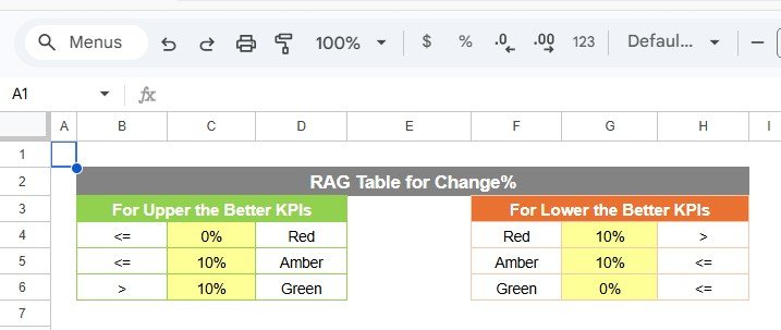 Healthcare Insurance KPI Scorecard template preview