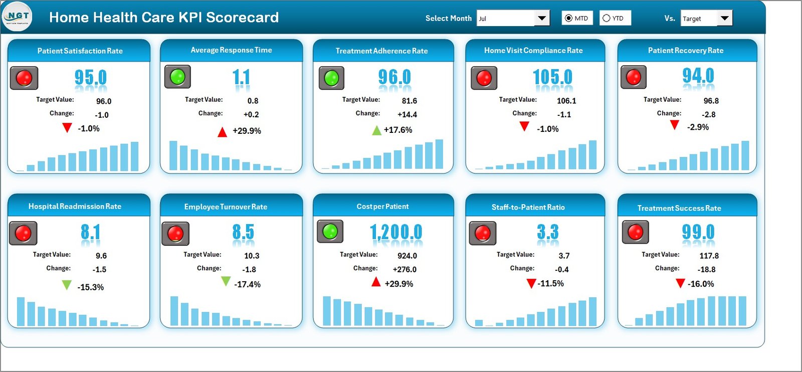 Home Health Care KPI Scorecard in Excel