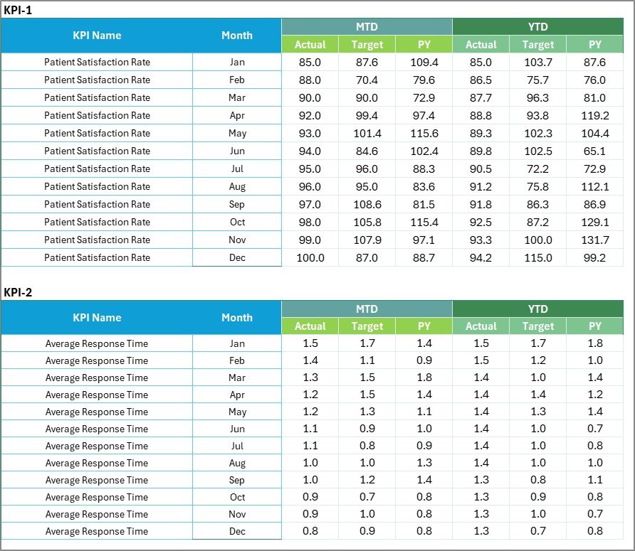 Home Health Care KPI Scorecard - Input Data Sheet