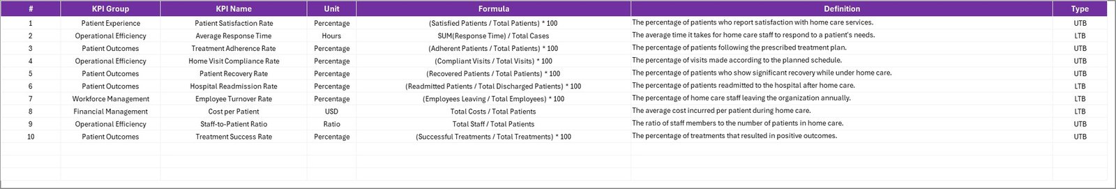Home Health Care KPI Scorecard - KPI Definition Sheet