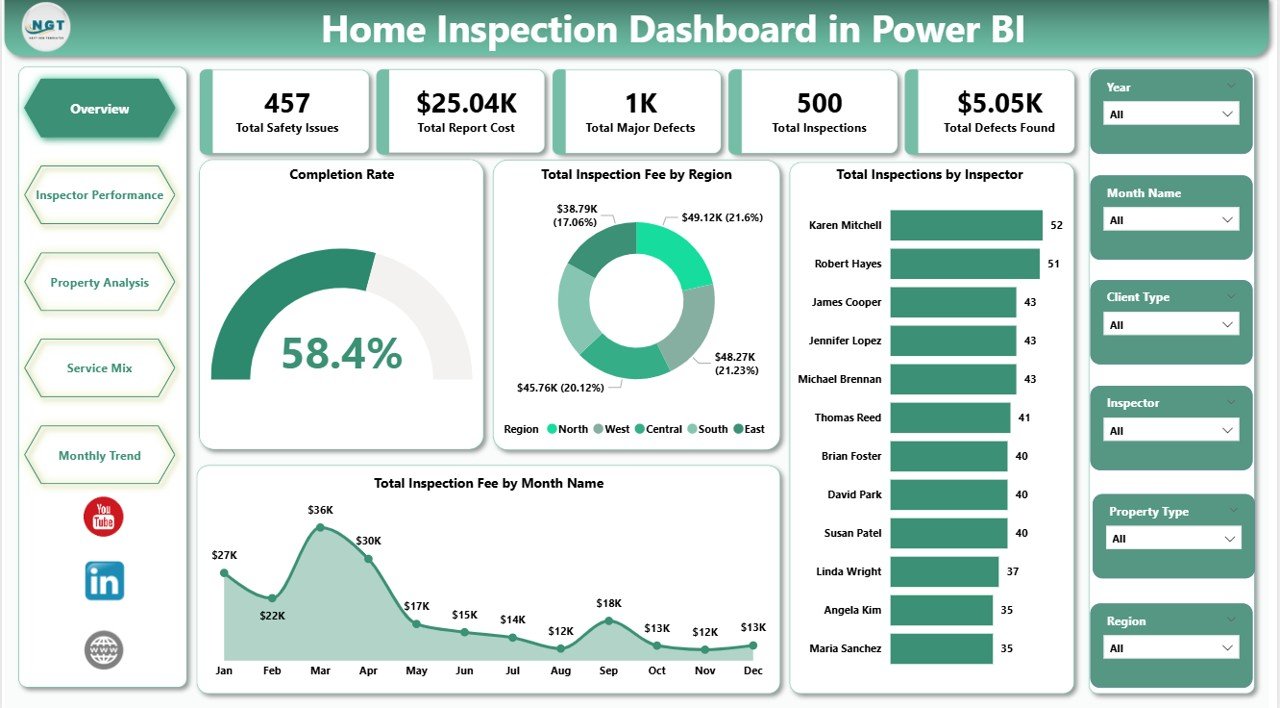 Home Inspection Dashboard in Power BI - Overview Page