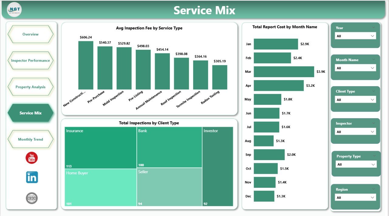 Home Inspection Dashboard in Power BI - Service Mix Page