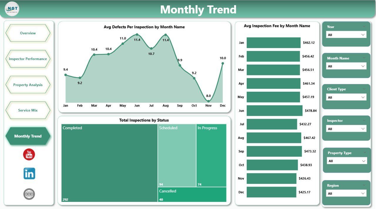 Home Inspection Dashboard in Power BI - Monthly Trend Page