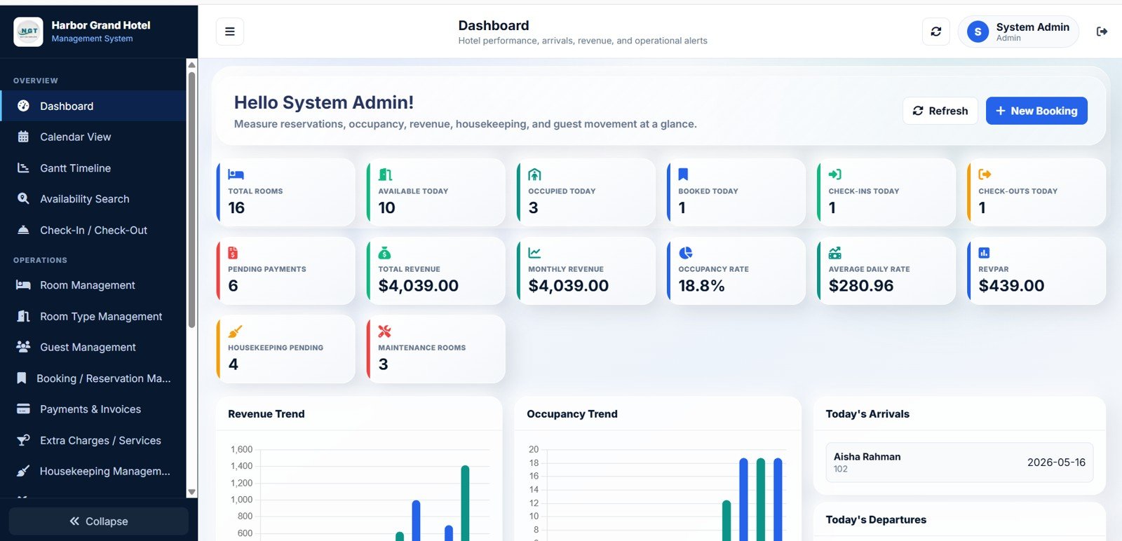 Hotel Booking Management System - Dashboard Overview