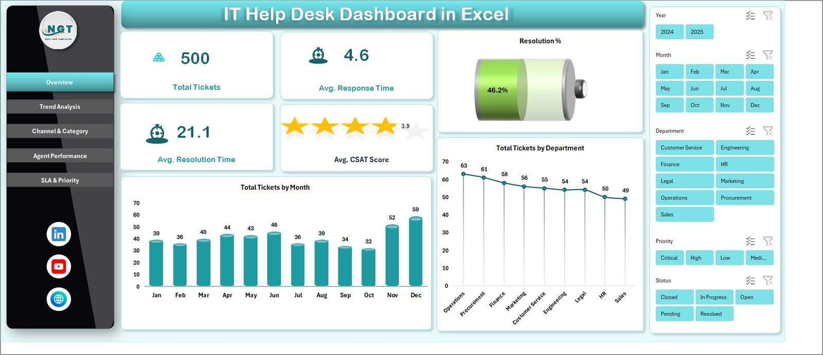IT Help Desk Dashboard in Excel
