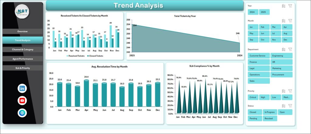 IT Help Desk Dashboard in Excel - Next Gen Templates