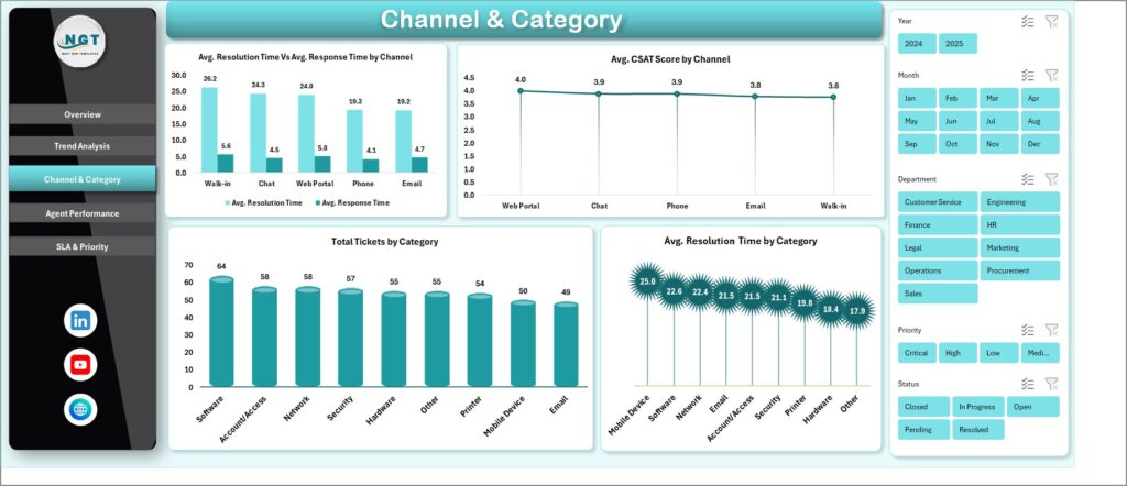 IT Help Desk Dashboard in Excel - Next Gen Templates