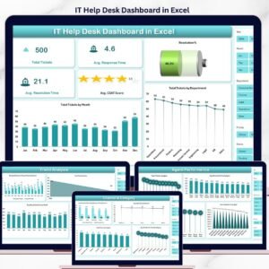 IT Help Desk Dashboard in Excel
