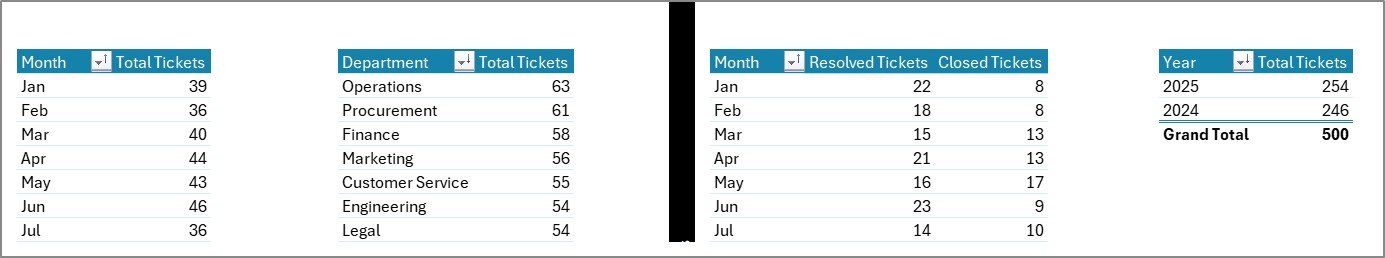 IT Help Desk Dashboard in Excel - Support Sheet Tab