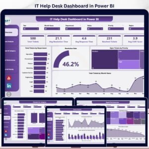 IT Help Desk Dashboard in Power BI