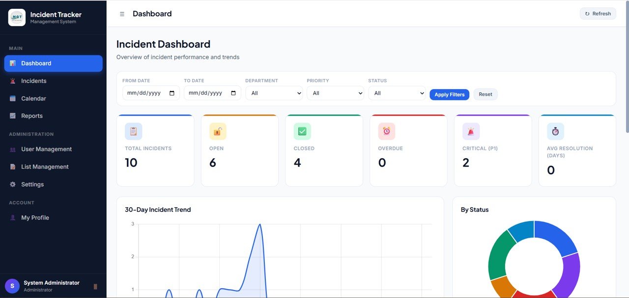 Admin Dashboard Overview in Incident Tracker and Report Web App Template