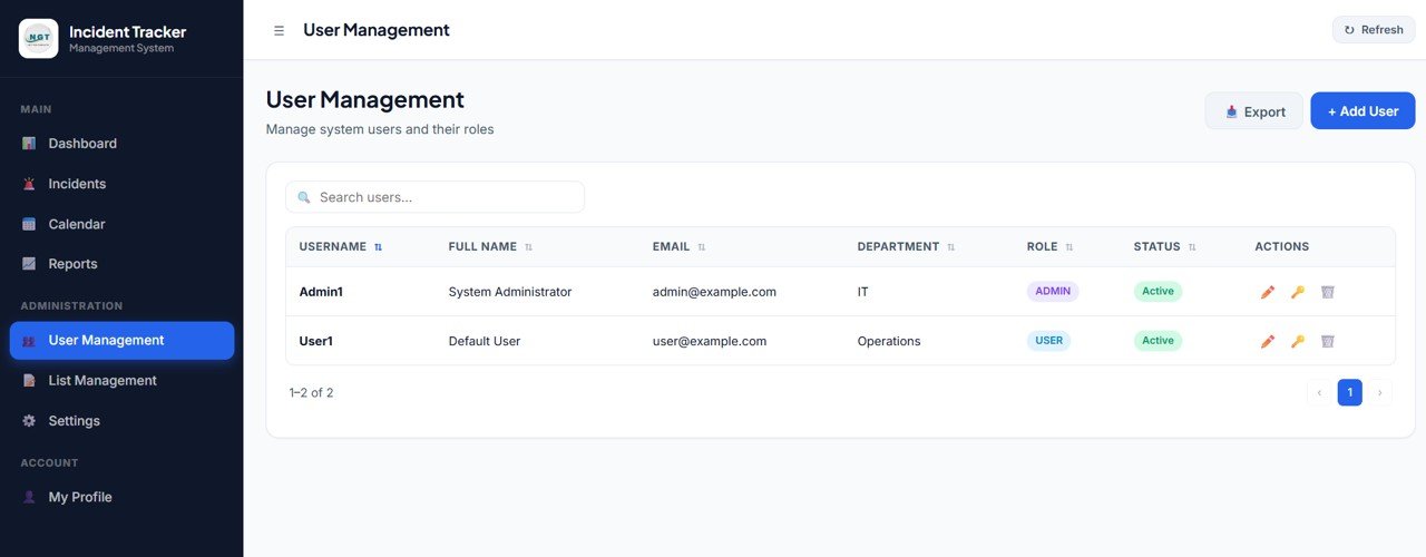 List Management page in Incident Tracker and Report Web App Template