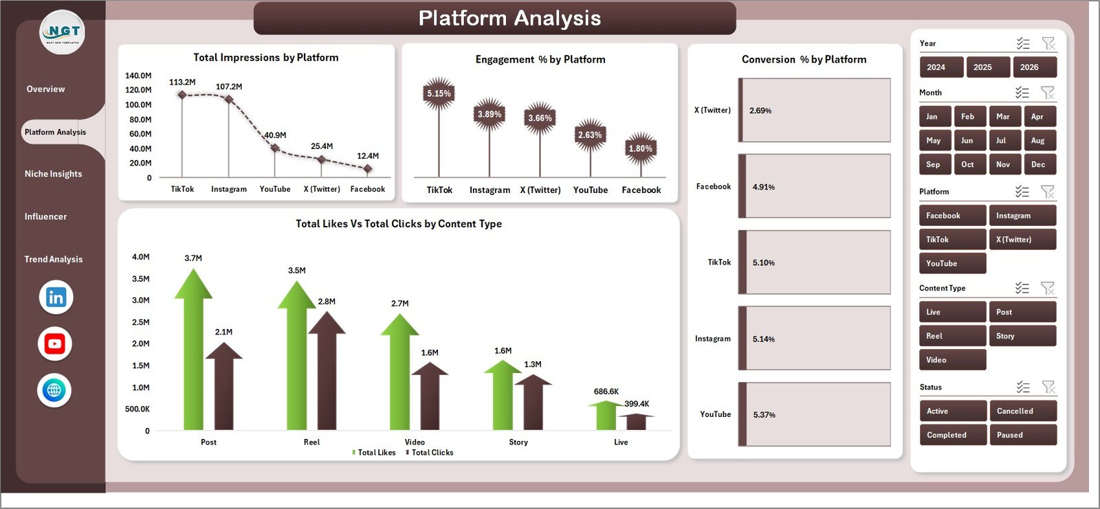 Influencer Campaign Dashboard in Excel – Platform Analysis
