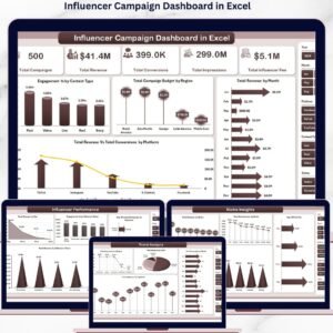 Influencer Campaign Dashboard in Excel