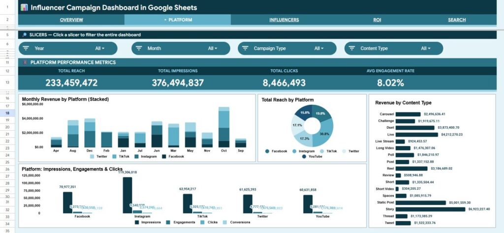 Influencer Campaign Dashboard in Google Sheets - Next Gen Templates