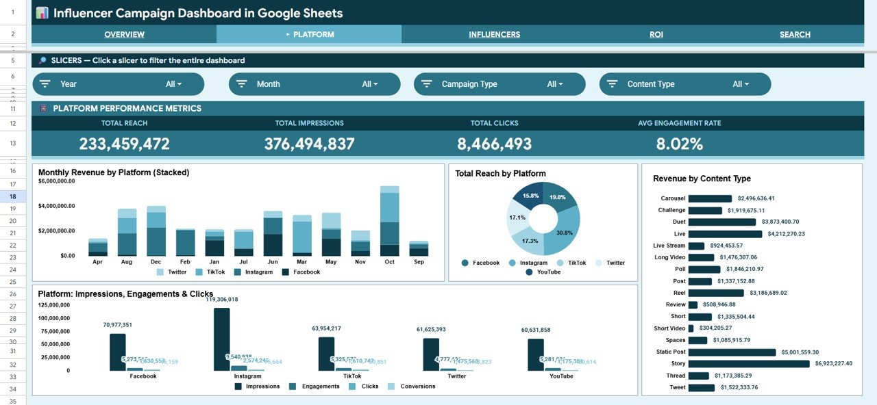 Influencer Campaign Dashboard in Google Sheets – Platform Page